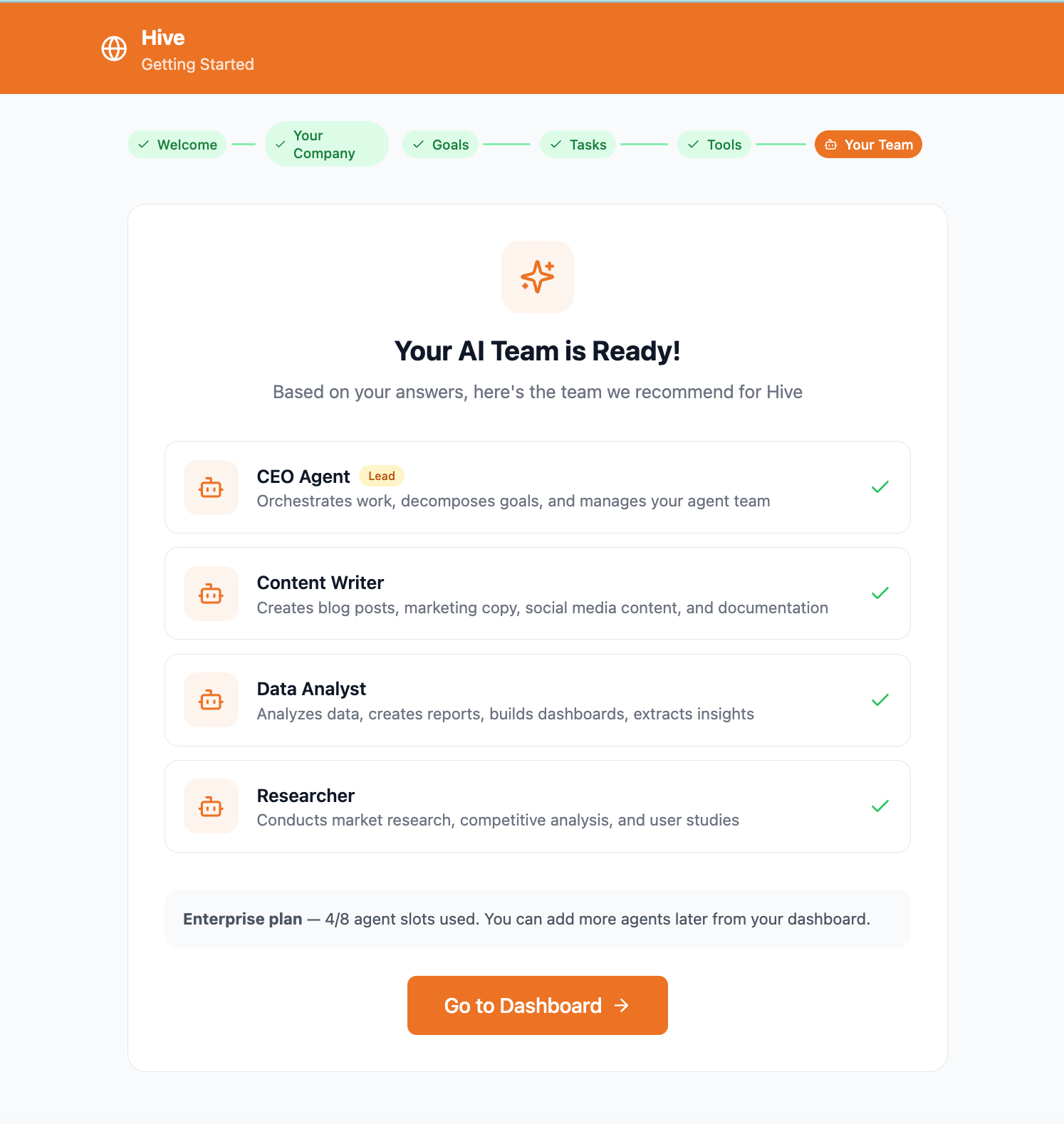 Orchexia Onboarding — AI team auto-configured with CEO, Content Writer, Data Analyst, Researcher agents